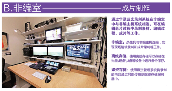 廣電用華錄BDR9800藍(lán)光錄像機 廣電用華錄BDR9800藍(lán)光錄像機