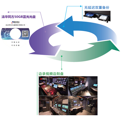 BDR9800藍(lán)光錄像機應(yīng)用優(yōu)勢 BDR9800藍(lán)光錄像機應(yīng)用優(yōu)勢